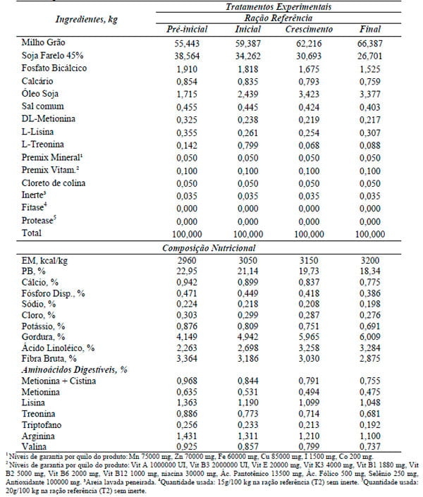 Desempenho, parâmetros de carcaça, ósseos e econômicos de frangos de corte alimentados com dietas contendo farelo de algodão com ou sem suplementação enzimática - Image 1