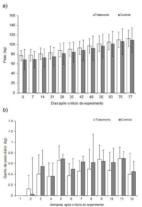 Intoxicação experimental por aflatoxina em bezerros - Image 2