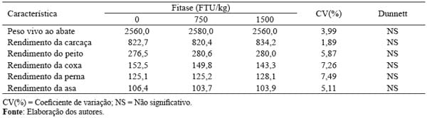 Efeitos da fitase no desempenho e na qualidade da carne de frangos de corte - Image 3