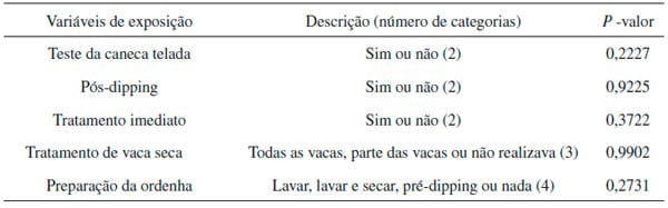 Prevalência de Corynebacterium sp. no leite de vacas, sua relação com o manejo de ordenha e California Mastitis Test - Image 2