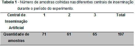 Influência da contaminação bacteriana sobre os parâmetros espermáticos de suínos e perfil de resistência dos agentes isolados - Image 1