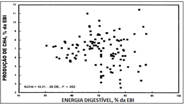 Emissões de metano na pecuária: conceitos, métodos de avaliação e estratégias de mitigação. Parte II - Image 3