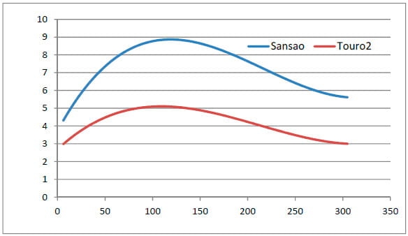 Persistência da lactação de bovinos leiteiros - Image 4