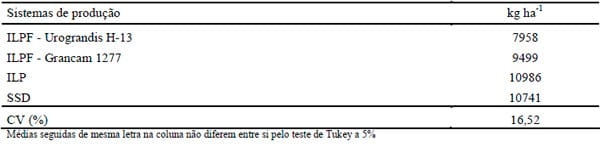 Sistemas Conservacionistas de Produção de Milho no Noroeste Paulista - Image 5