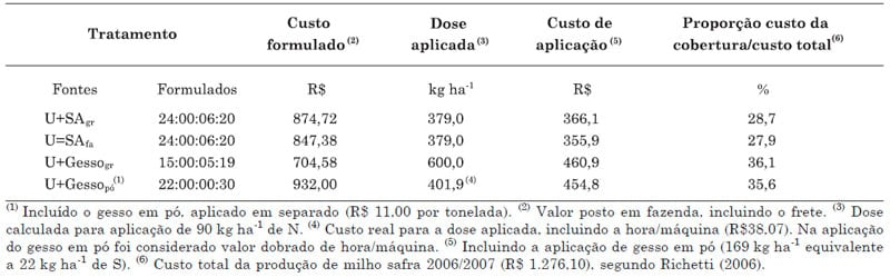 Utilização de uréia em misturas com sulfato de amônio ou com gesso na cultura de milho - Image 13