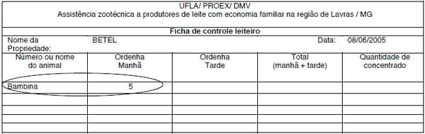 Maneira prática de realizar controle leiteiro em propriedades com economia familiar - Image 2