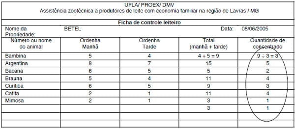 Maneira prática de realizar controle leiteiro em propriedades com economia familiar - Image 7