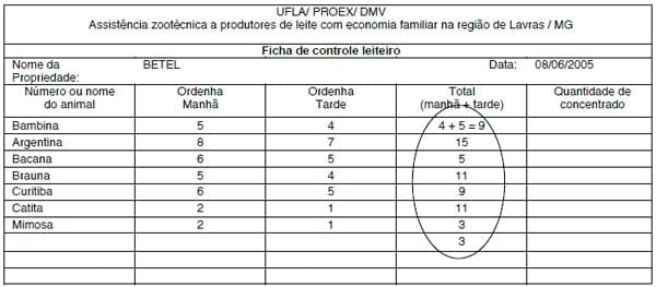Maneira prática de realizar controle leiteiro em propriedades com economia familiar - Image 6