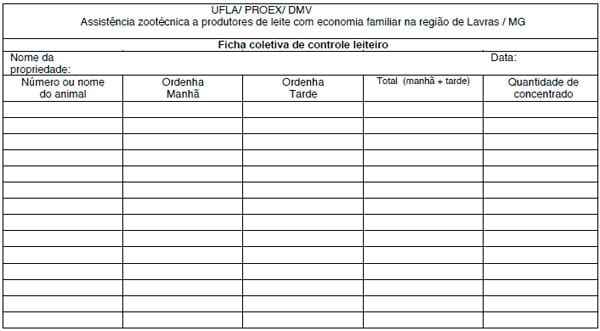 Maneira prática de realizar controle leiteiro em propriedades com economia familiar - Image 1
