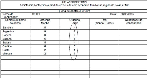 Maneira prática de realizar controle leiteiro em propriedades com economia familiar - Image 5