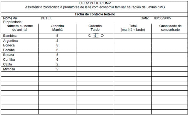 Maneira prática de realizar controle leiteiro em propriedades com economia familiar - Image 4