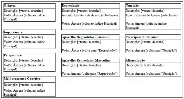 Modelagem e implementação de uma aplicação hipermídia para rebanhos, utilizando OOHDM - Image 2