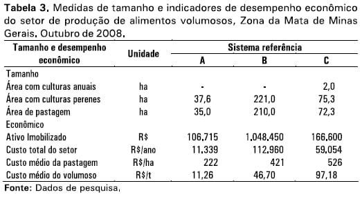 Sistemas referência de produção de Leite: Zona da Mata Mineira - Image 3