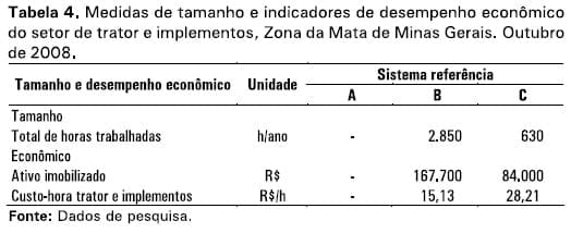 Sistemas referência de produção de Leite: Zona da Mata Mineira - Image 4