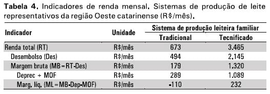Sistemas-referência de produção de leite de Santa Catarina - Image 4