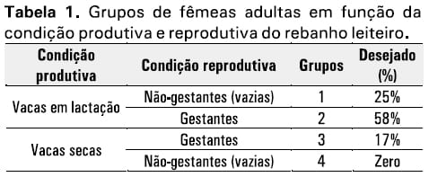 Medidas de eficiência da atividade leiteira: índices zootécnicos para rebanhos leiteiros - Image 1