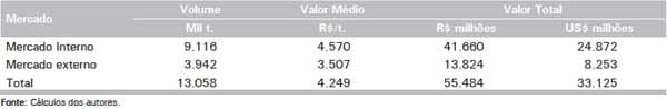 Estimativa da emissão de gases de efeito estufa na produção de frangos de corte nos sistemas convencional e dark house - Image 1