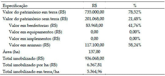 Análise de rentabilidade de sistema de produção de gado de corte em regime extensivo com baixa tecnologia no sul do estado de Minas Gerais - Image 3