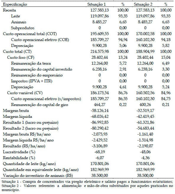 Resultados econômicos de um sistema de produção de leite na região de Varginha - Sul de Minas Gerais - Image 2