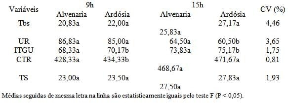 Uso de ardósia na construção de celas de maternidade: I - Efeito sobre o ambiente e comportamento de suínos - Image 2