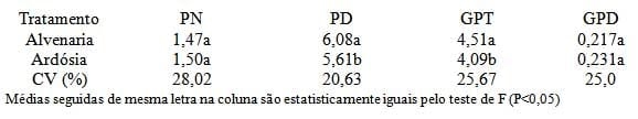 Uso de ardósia na construção de celas de maternidade: I - Efeito sobre o ambiente e comportamento de suínos - Image 3
