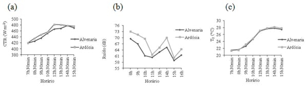 Uso de ardósia na construção de celas de maternidade para suínos: II - ambiente térmico e avaliação dos ruídos - Image 5