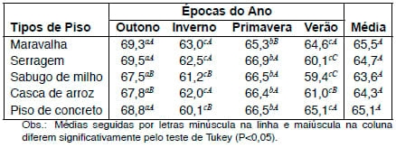 Sustentabilidade ambiental da suinocultura - Image 6