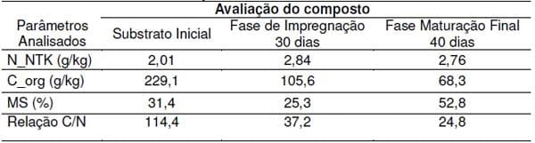 Unidade de compostagem para o tratamento dos dejetos de suínos (Parte 2) - Image 9
