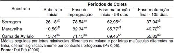 Unidade de compostagem para o tratamento dos dejetos de suínos (Parte 2) - Image 3