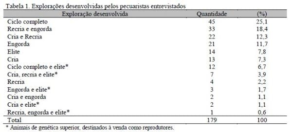 Dificuldades encontradas pelos pecuaristas na implantação da rastreabilidade bovina - Image 1