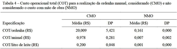 Viabilidade econômica da terceira ordenha em sistemas de produção de leite com ordenha manual - Image 7