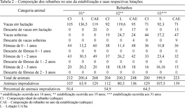 Impacto econômico do intervalo de partos em rebanhos bovinos leiteiros - Image 2
