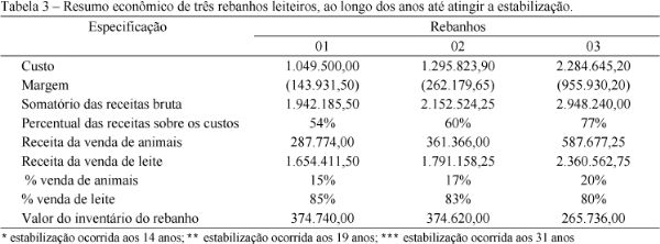 Impacto econômico do intervalo de partos em rebanhos bovinos leiteiros - Image 3