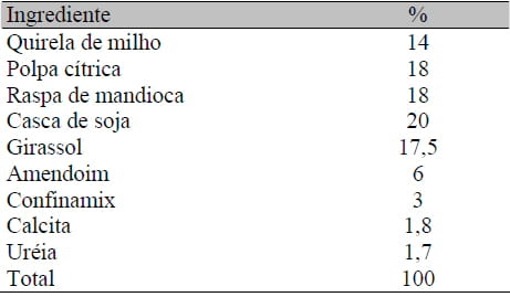 Análise da rentabilidade da terminação de bovinos de corte em condições de confinamento: um estudo de caso - Image 1