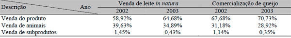 Análise de rentabilidade de uma empresa com opção de comercialização de queijo ou leite - Image 2