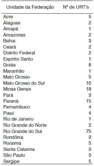 Distribuição geográfica das unidades de referência do programa de transferência de tecnologia para sistemas de integração lavoura-pecuária-floresta - Image 6