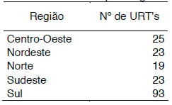 Distribuição geográfica das unidades de referência do programa de transferência de tecnologia para sistemas de integração lavoura-pecuária-floresta - Image 7