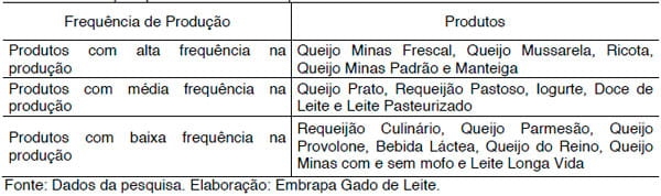 A indústria de laticínios da zona da mata mineira e campo das vertentes - Image 4
