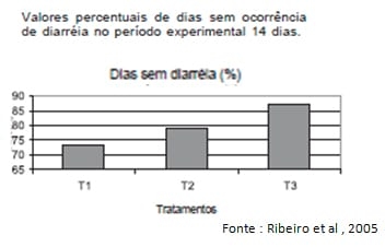 Imunidade dos leitões recém-nascidos, interações com MOS e Imunoglobulinas do ovo ( IgY) - Image 6