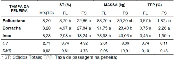 Desenvolvimento de sistema de pré-processamento da cama de frangos de corte para produção de biogás - Image 1