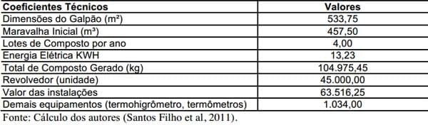 Arranjo tecnológico no tratamento de dejetos de suínos e aves para a produção de fertilizante orgânico - Image 9