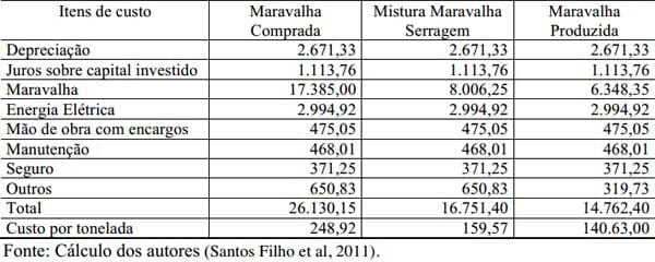 Arranjo tecnológico no tratamento de dejetos de suínos e aves para a produção de fertilizante orgânico - Image 10