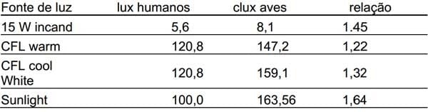 Ambiente, Dark House, nutrição e a resposta produtiva das aves - Image 7