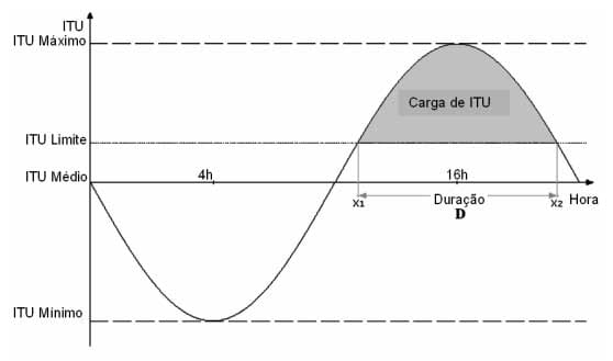 Modelagem para a previsão de mortalidade de frangos de corte em climas quentes - Image 4