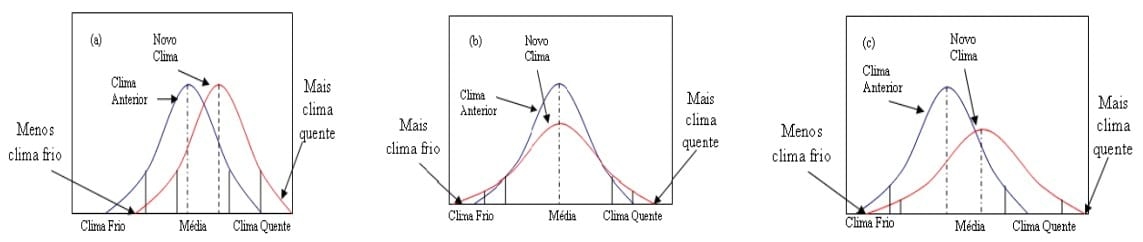 Modelagem para a previsão de mortalidade de frangos de corte em climas quentes - Image 6