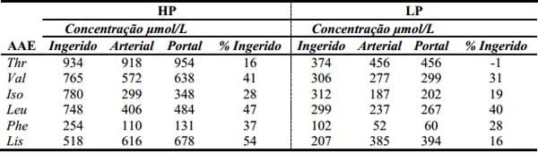 O que falta fazer para atender aos requerimentos nutricionais de suínos - Image 5