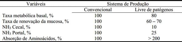 O que falta fazer para atender aos requerimentos nutricionais de suínos - Image 7