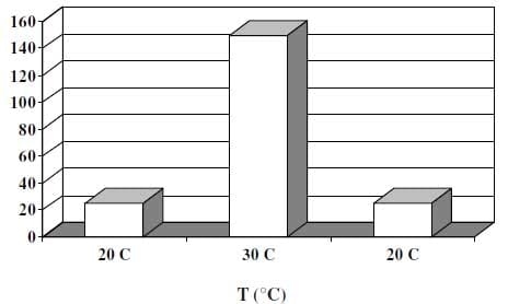 Aplicação dos conceitos de calorimetria na produção de frangos de corte - Image 6