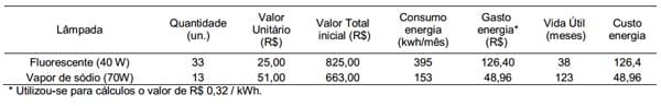 Visão e iluminação na avicultura moderna - Image 4