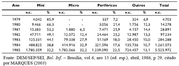 Breve histórico do uso de sistemas de informações gerenciais aplicados a empresas rurais - Image 1